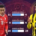 bel vs bul player stats