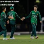 Pakistan vs Oman Cricket Team Standings